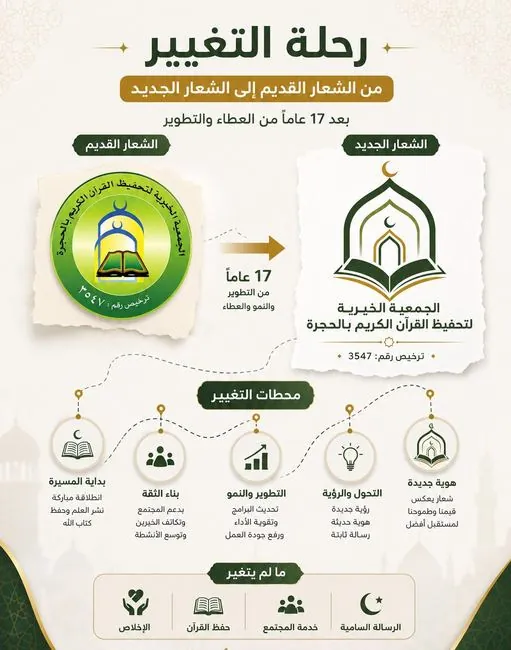 رحلة التغيير