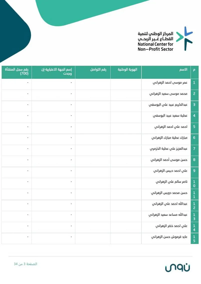 اللائحة الأساسية 3