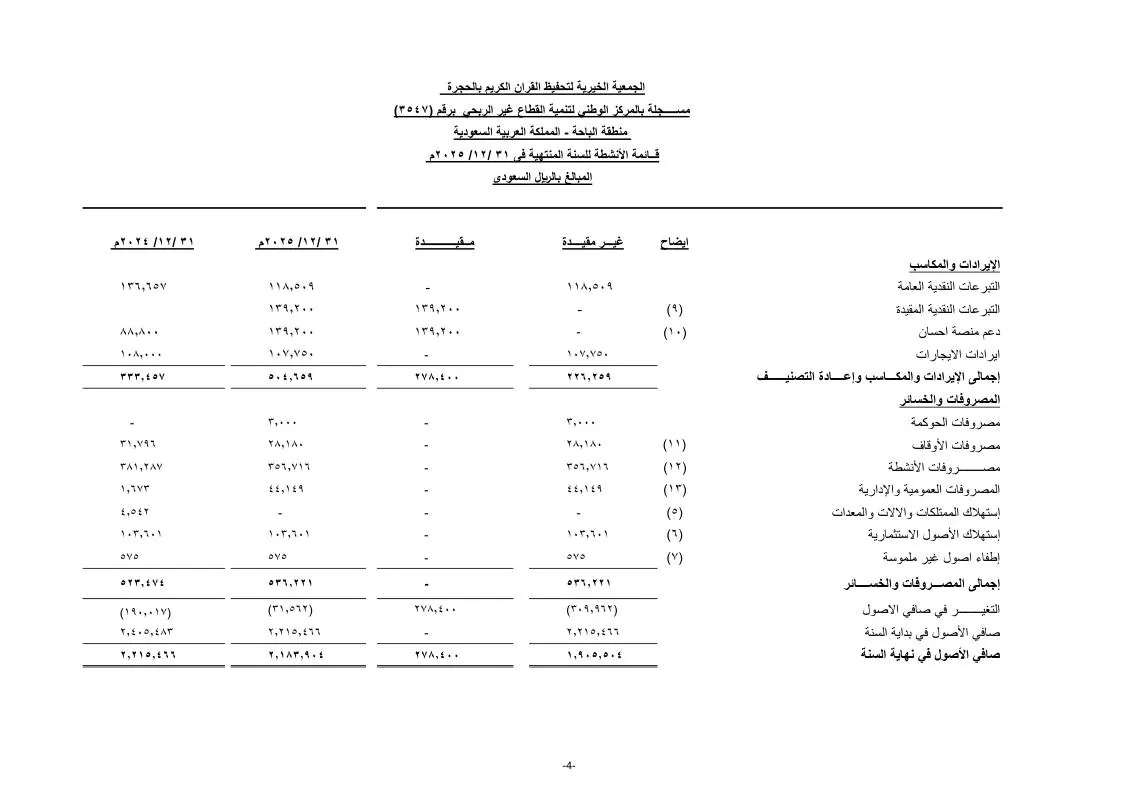 القوائم المالية 6