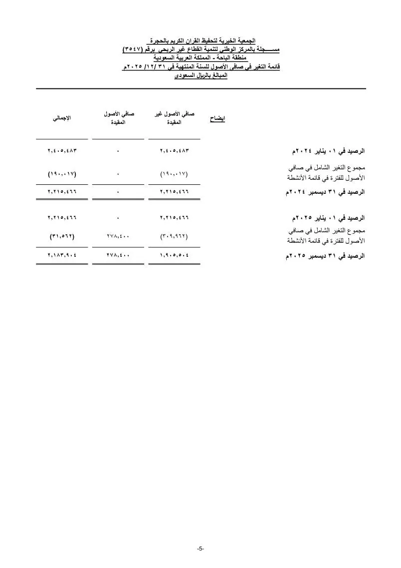 القوائم المالية 7