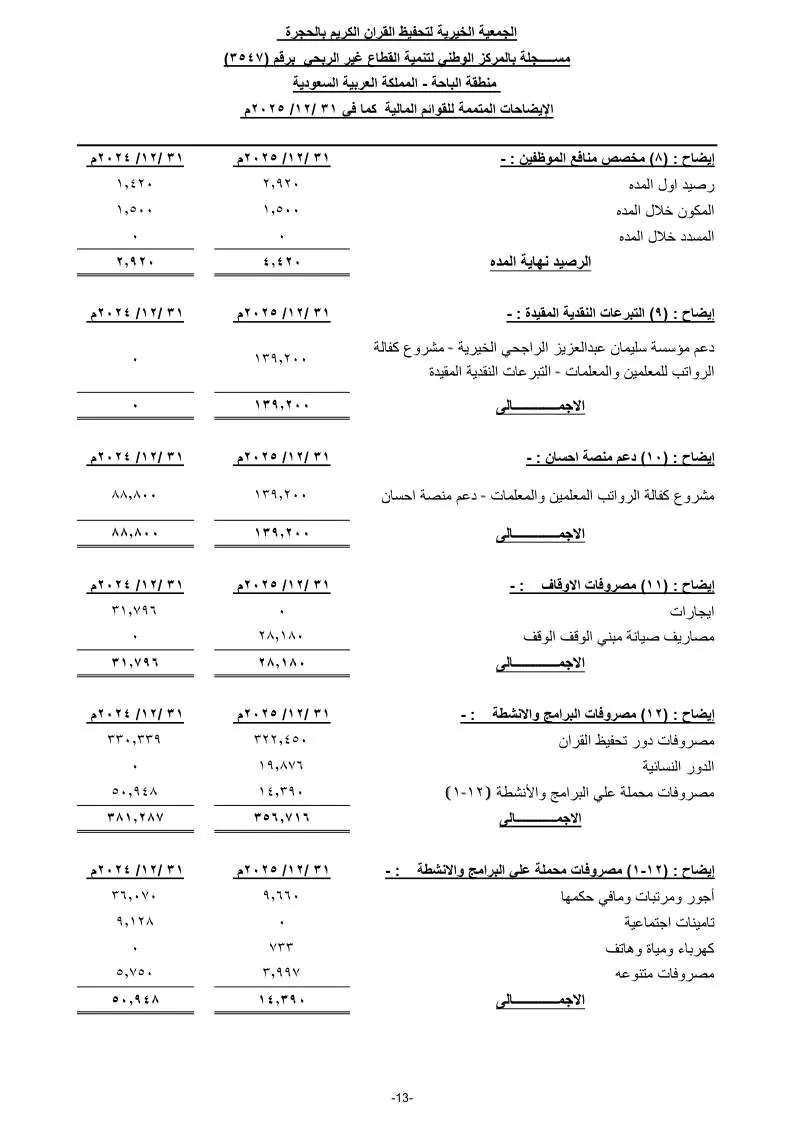 القوائم المالية 15