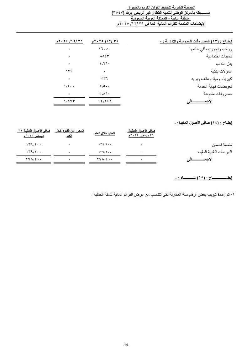 القوائم المالية 16