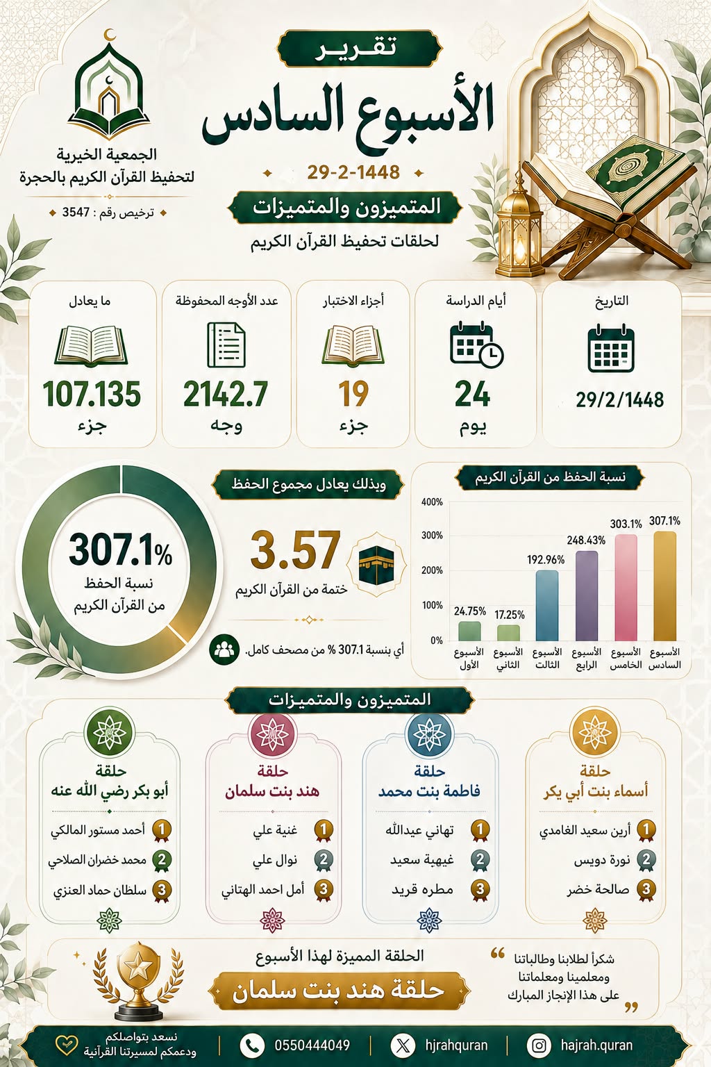 غلاف تقرير الأسبوع السادس